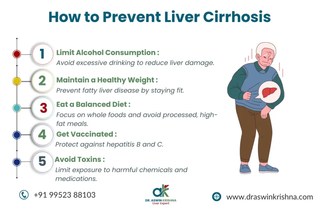 How to Prevent Liver Cirrhosis