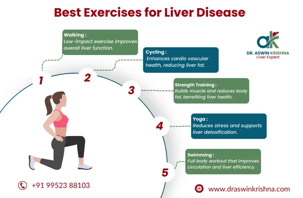 Best Exercise for Liver Disease