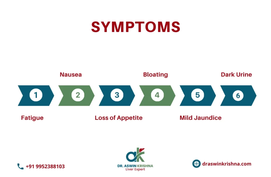 Early Symptoms of Liver Damage 