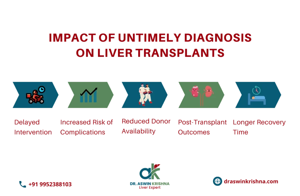 liver transplant challenges in india