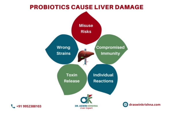 Probiotics for liver health