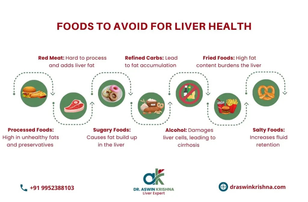 Foods to Avoid for Liver Health