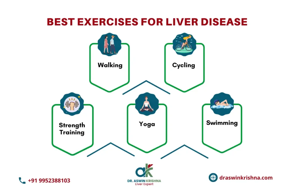 Best Exercise for Liver Disease