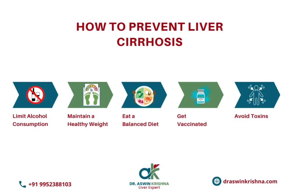 How to Prevent Liver Cirrhosis