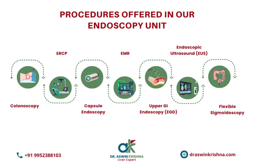 Best Endoscopy Doctor in Chennai