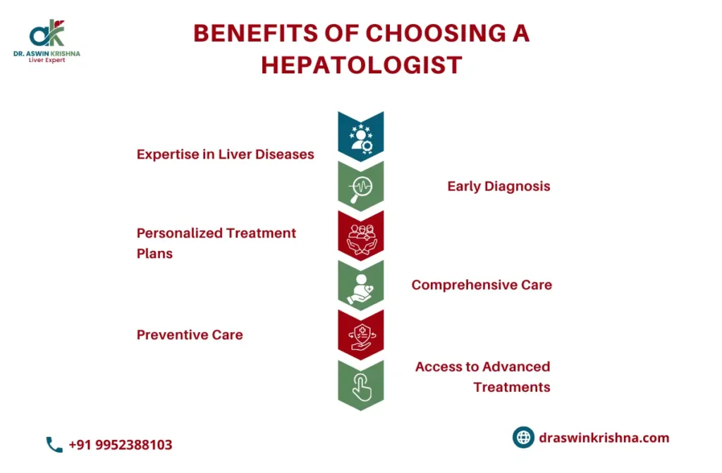 Liver Specialist in Chennai