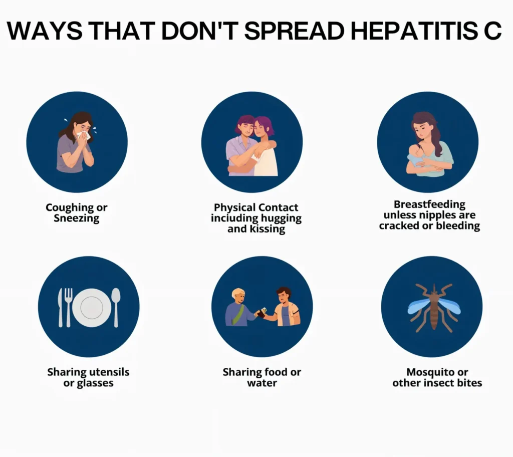 Facts about Hepatitis C