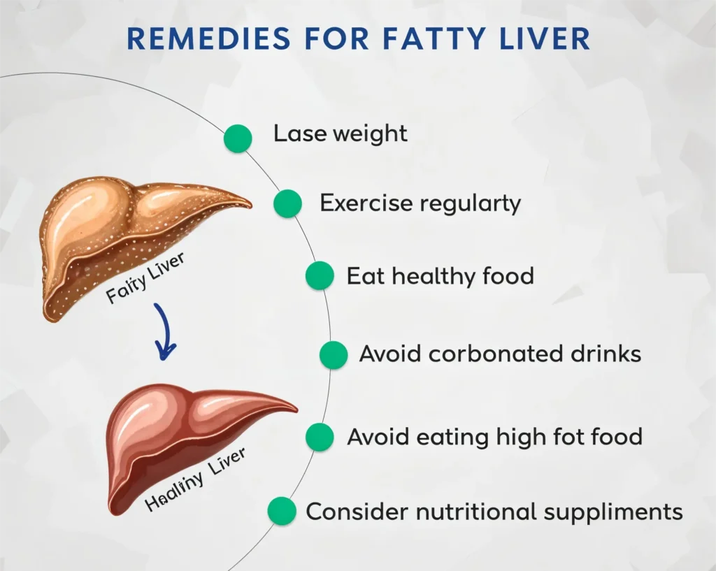 Fatty Liver Specialist in Chennai