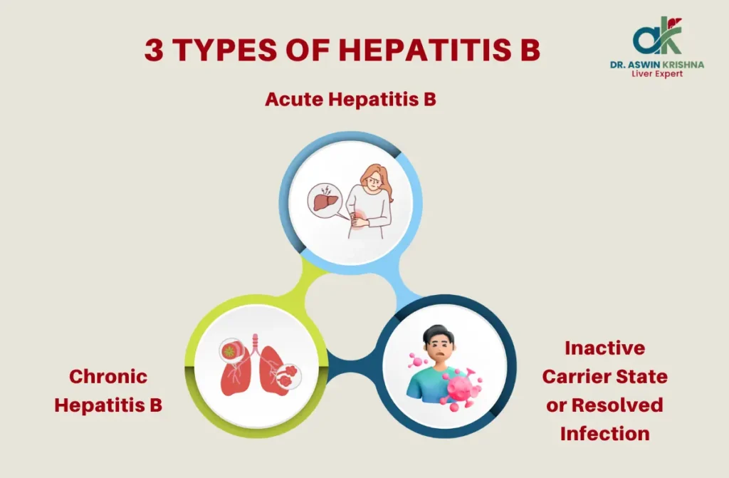 Best Treatment for Hepatitis B in Chennai