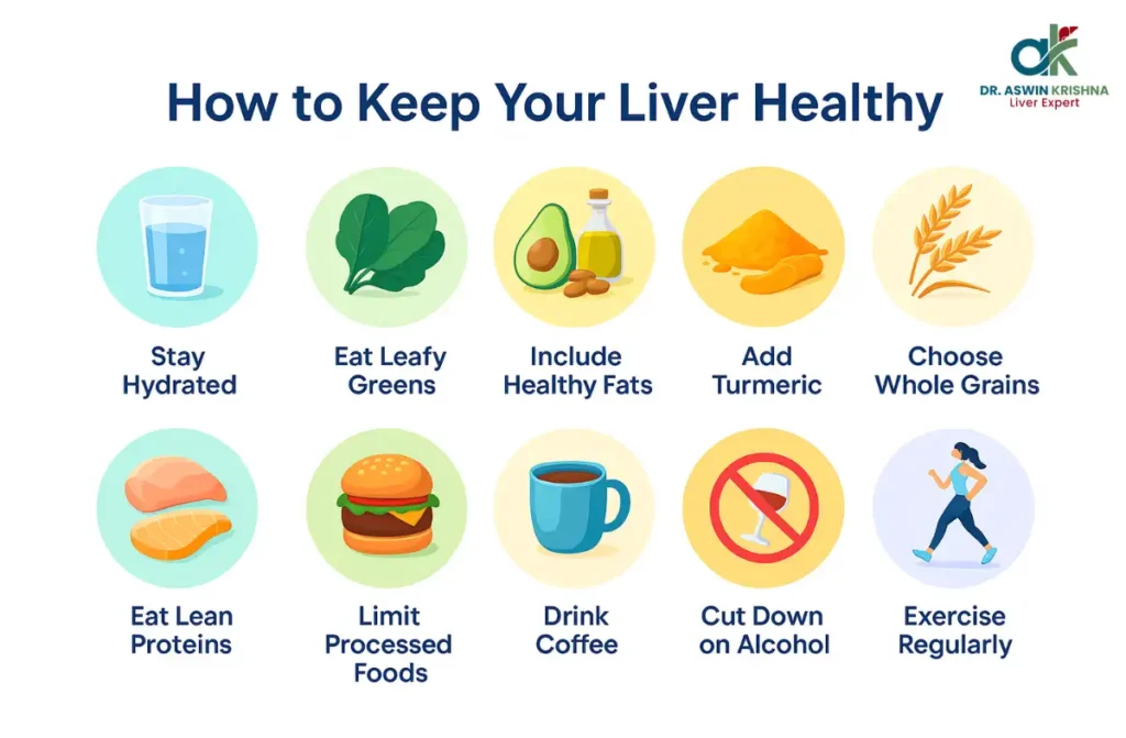 How to Keep Your Liver Healthy