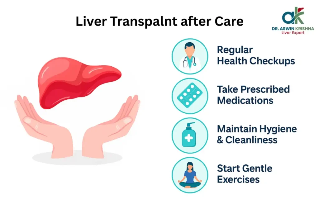 Liver Transplant Recovery In India