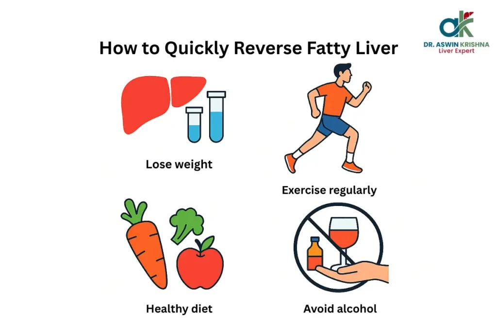 What is the Fastest Way to Cure a Fatty Liver