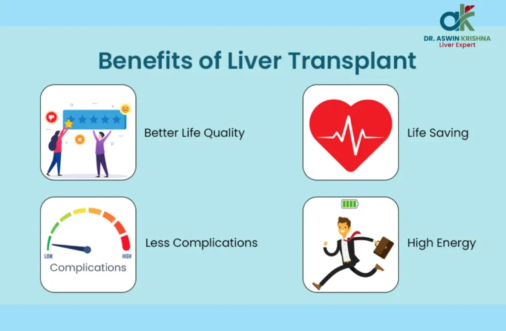 Liver Transplant in Chennai