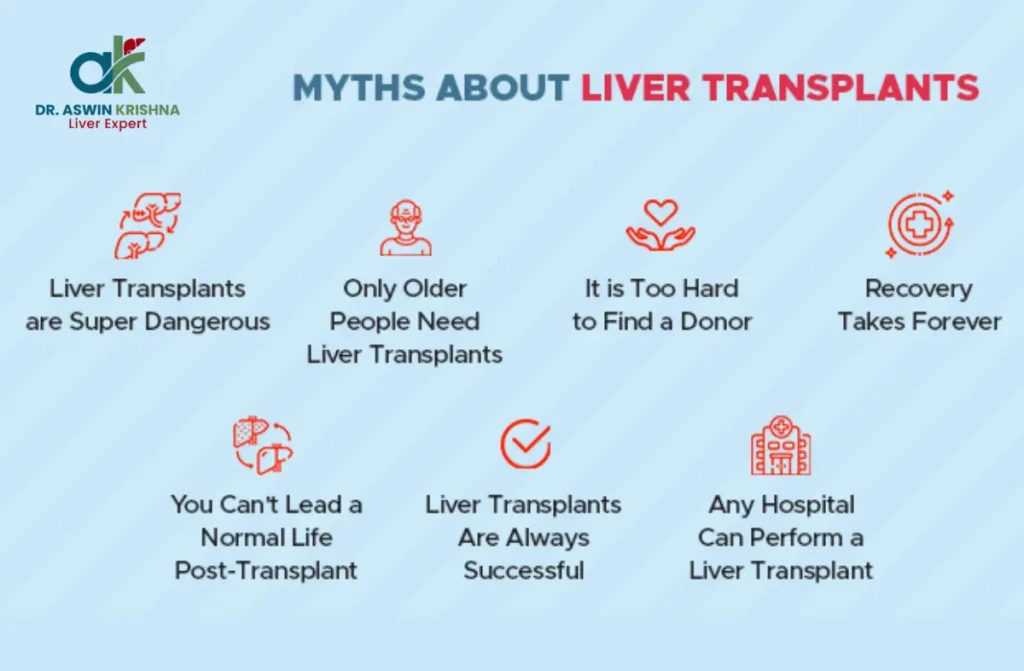 Hepatitis C And Liver Transplant